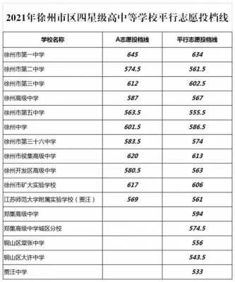 平行志愿投档线（徐州中考平行志愿投档线）