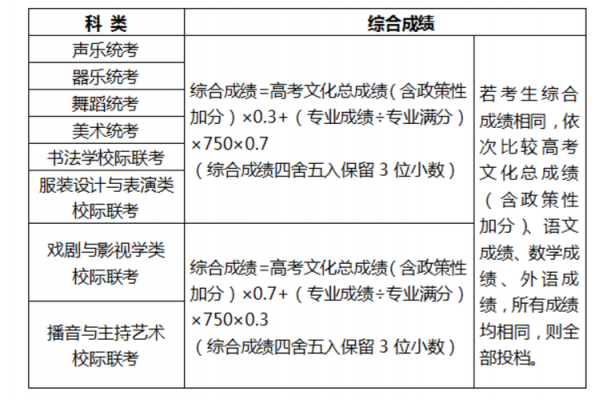 艺术类高考填报志愿（艺术类高考填报志愿有限制吗）