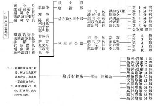 如何查找志愿（如何查找志愿军名单）