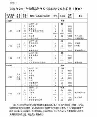 志愿填报专业减分（专业录取减分规则）