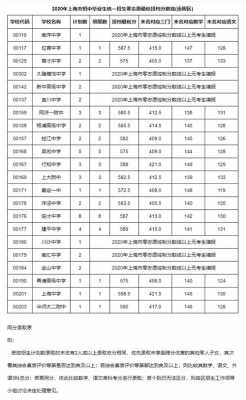 崇明定向志愿（2019年崇明定向招生分数是多少）