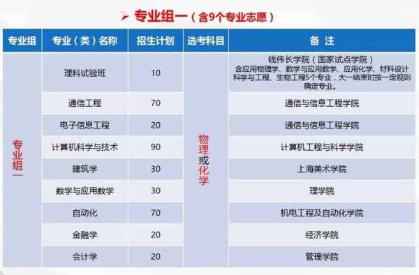 上海大学专业志愿填报（上海大学专业录取规则）