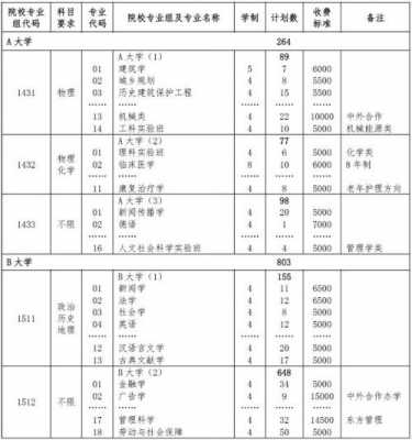 上海大学专业志愿填报（上海大学专业录取规则）