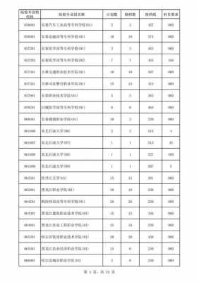 专科分数怎么报志愿（专科的成绩怎么报志愿）