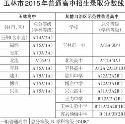 玉林中考志愿填报视频（广西中考玉林市志愿填报）