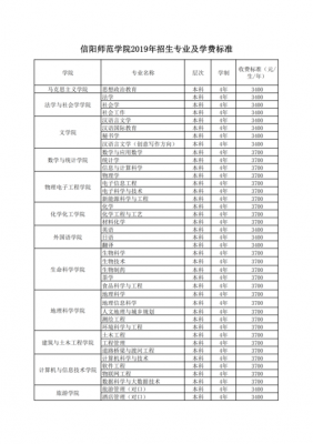 信阳师范学院征集志愿（信阳师范学院志愿优先）