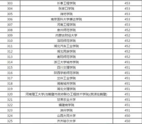 二本大学啥会报志愿（二本志愿啥时报）