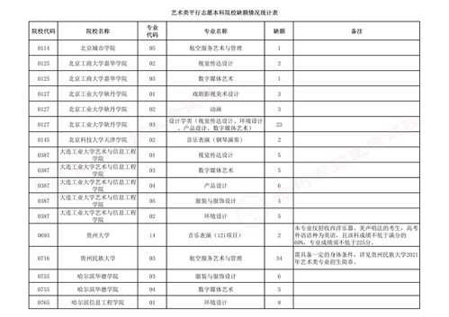 艺术生报考志愿能报几个（艺术生报考志愿能报几个学校）