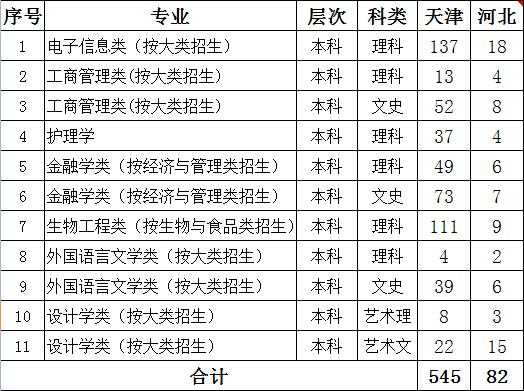 天狮学院报志愿放第几号（天狮学院新生去哪）