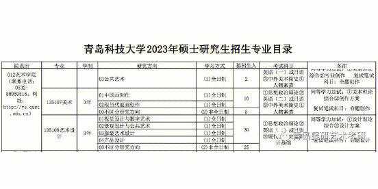 青岛科技大学征集志愿（青岛科技大学志愿填报代码）