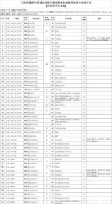 青岛科技大学征集志愿（青岛科技大学志愿填报代码）