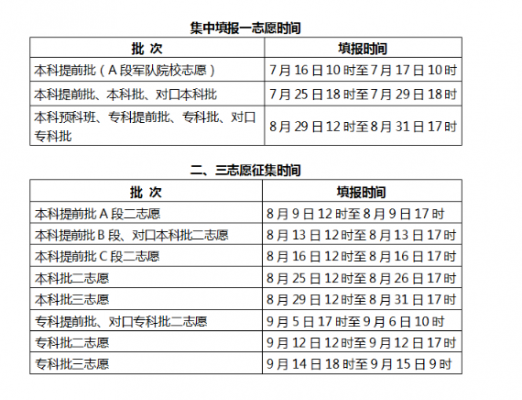 二本第一志愿关键吗（二本第一志愿录取时间）