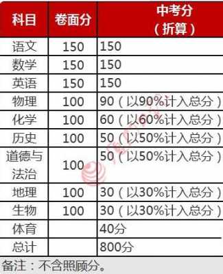 厦门2017中考志愿填报（2021年厦门中考志愿）