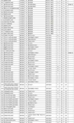 河南一批征集志愿学院（河南2020年征集志愿学校）