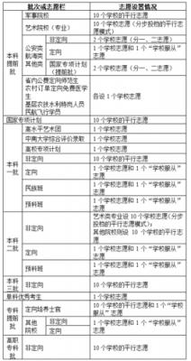 按院校志愿一档多投（按院校志愿一档多投了怎么办）