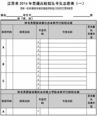 江苏二本学校高考志愿填报（江苏二本志愿怎么填）