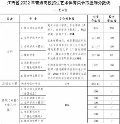 江西高考分数志愿（江西高考志愿录取）