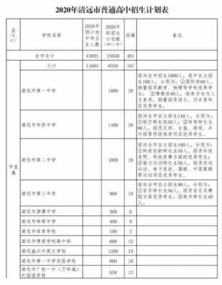 清远市教育局填报志愿（清远市教育局招生官网）