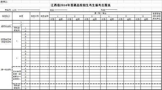 安徽省招生志愿表专科（2020年安徽省专科志愿填报模拟表）