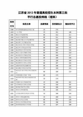 平行志愿高校代号四位（平行志愿院校）