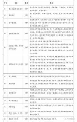 中国农业大学征集志愿要求（中国农业大学专业志愿是什么意思）