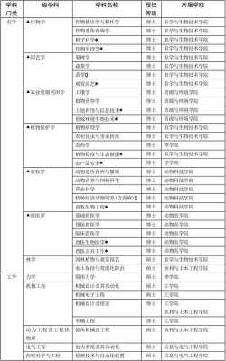 中国农业大学征集志愿要求（中国农业大学专业志愿是什么意思）