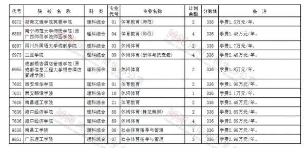 2017安徽体育征集志愿（2020安徽体育征集志愿）