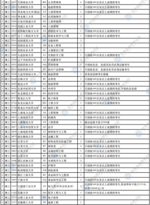 甘肃教育考试志愿征集（甘肃省教育考试征集志愿）