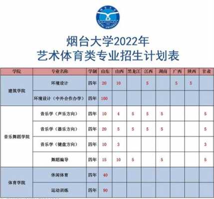 烟台大学招生志愿填报（烟台大学招生简章2021招生计划）