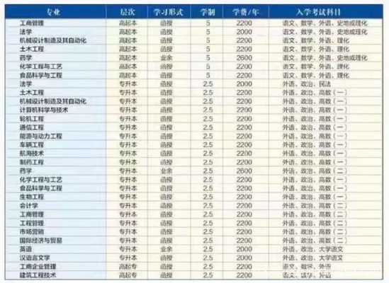 烟台大学招生志愿填报（烟台大学招生简章2021招生计划）