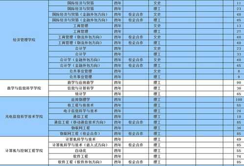 烟台大学招生志愿填报（烟台大学招生简章2021招生计划）