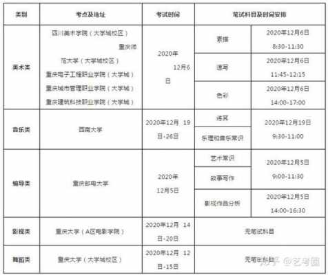 重庆艺术志愿录取时间（2021年重庆艺术类录取时间）