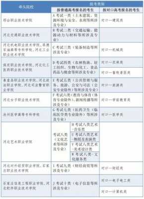 河北单招志愿填报试题（河北省单招填报志愿）