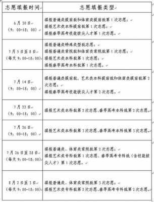 大学生填报志愿（大学生填报志愿时间）