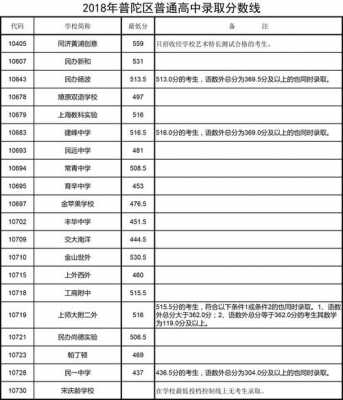 上海各区零志愿高中（2020中考上海零志愿）