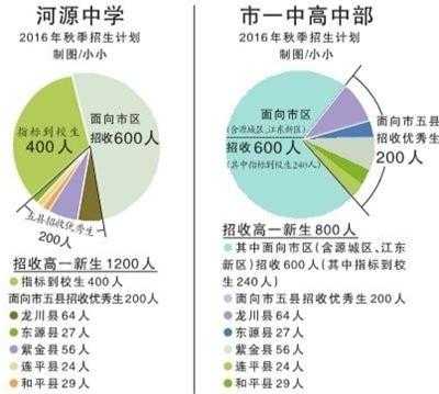 河源市中考填志愿系统（广东省河源市中考志愿）