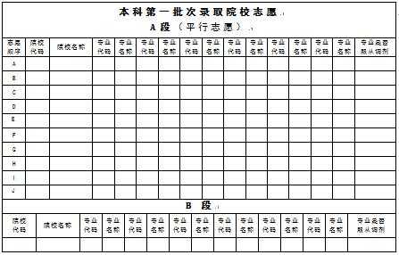 黑龙江平行志愿哪年（黑龙江平行志愿是怎么录取的）