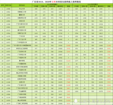 广东专科梯度志愿（广东志愿填报专科）