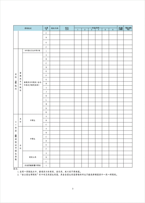 广东省高考志愿表0批（广东省高考志愿表0批怎么填）