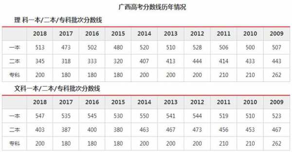 2018广西高考志愿截止（2018年广西参加高考人数是多少?）