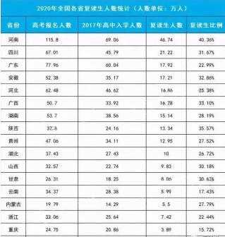 2018广西高考志愿截止（2018年广西参加高考人数是多少?）