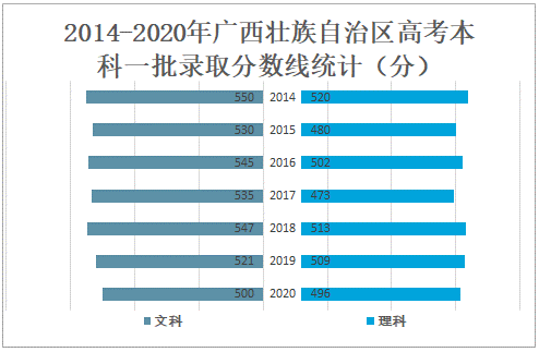 2018广西高考志愿截止（2018年广西参加高考人数是多少?）