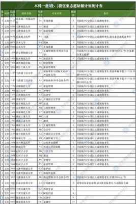 2015甘肃高职征集志愿（甘肃高职征集志愿学校名单）