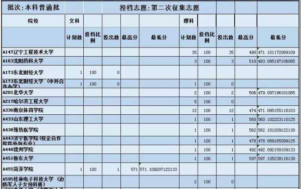 志愿投档情况查询（志愿投档结果查询）