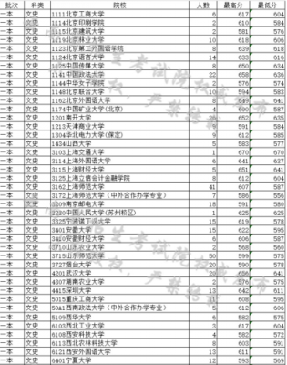 一本线没过能填一本志愿吗（没过一本线会被一本录取吗）