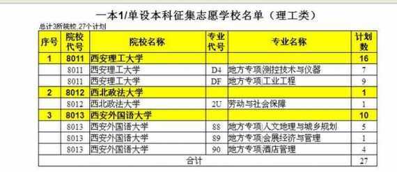 不够3b线可以填志愿（没到本科线征集志愿只能报三本吗）