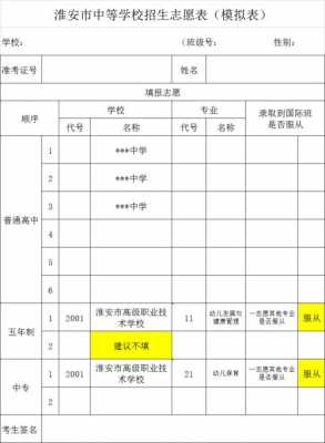 淮安中考志愿填报系统（2021淮安中考填报志愿网址）