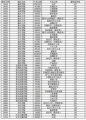 能报几个志愿（山东专升本能报几个志愿）