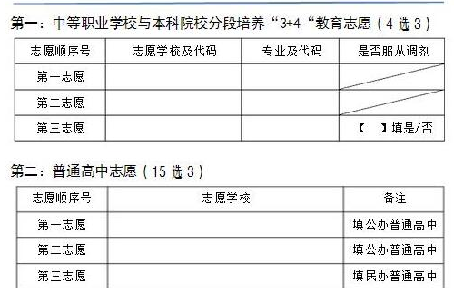 泸州自主招生志愿填报（泸州自主招生志愿填报平台）