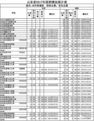 山东省志愿录取分数（山东省高考志愿录取线）